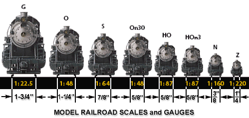 Train Scales