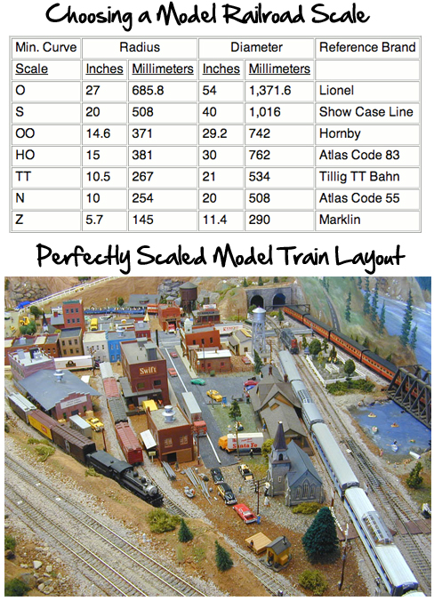 Choosing the Right Model Train Scale for Limited Space
