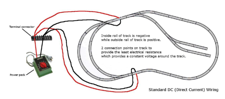 DCC Wiring Guide for Beginners