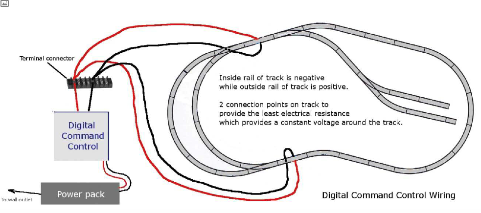 dcc wiring diagram